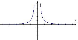 wykres funkcji potgowej