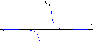 wykres funkcji potgowej