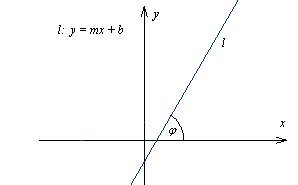 rwnanie kierunkowe prostej