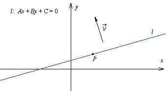 rwnanie oglne prostej