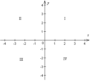 kartezjaski ukad wsprzdnych