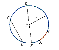 ociciwa, rednica, uk okrgu