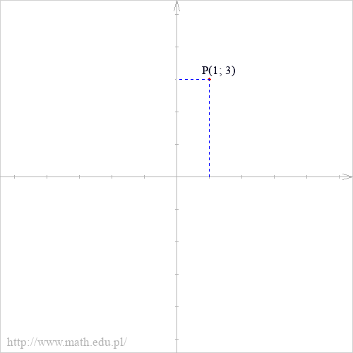 P(1; 3)