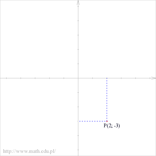 P(2; -3)