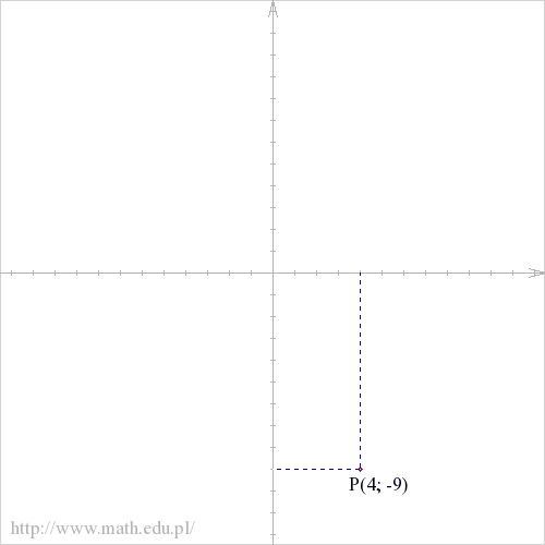 P(4; -9)