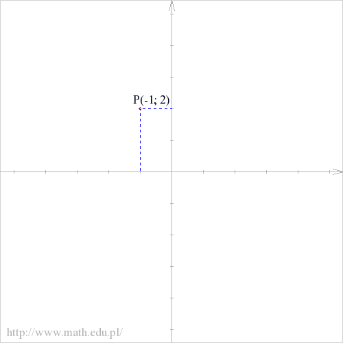 P(-1; 2)