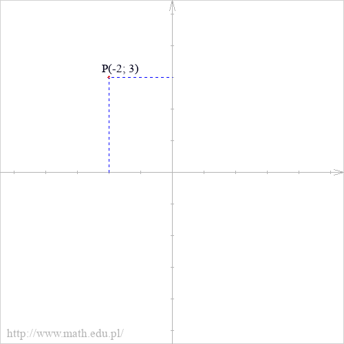 P(-2; 3)
