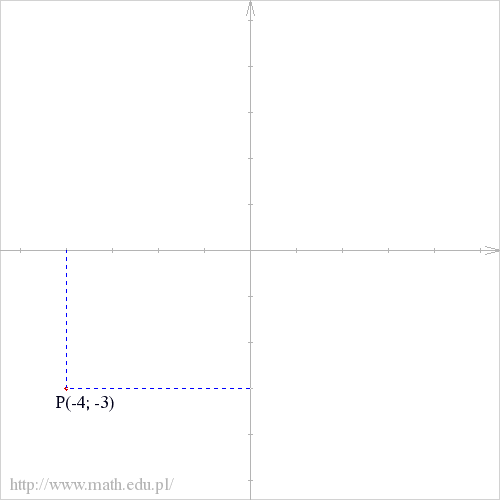 P(-4; -3)