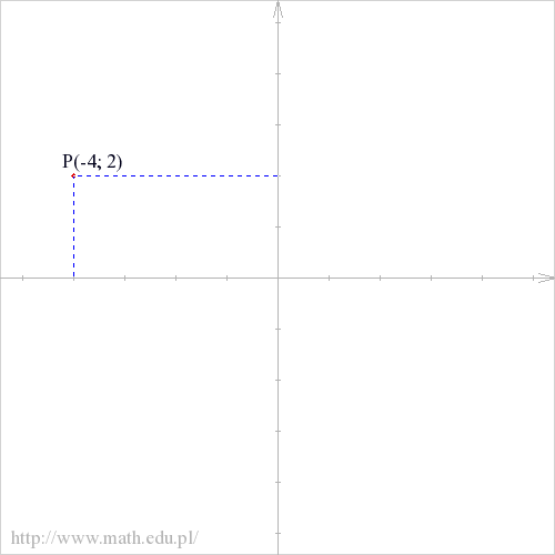 P(-4; 2)