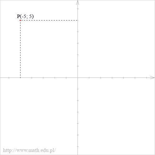 P(-5; 5)