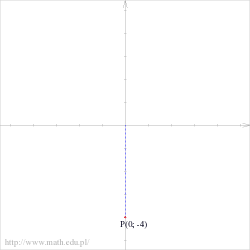 P(0; -4)