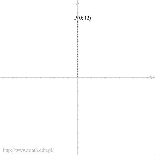 P(0; 12)