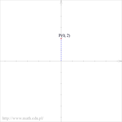 P(0; 2)