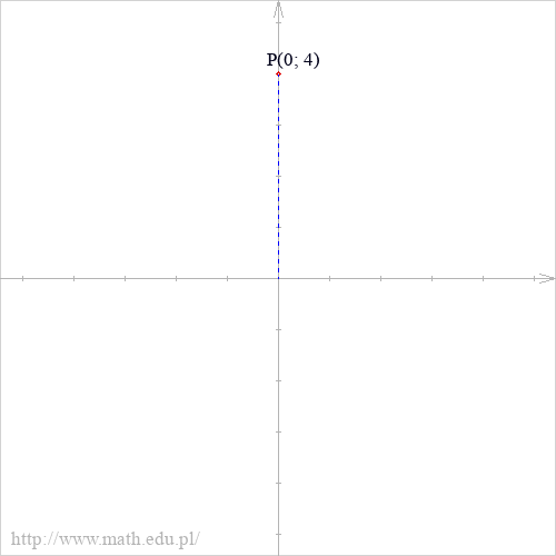 P(0; 4)