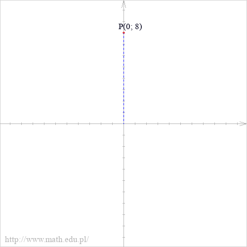 P(0; 8)