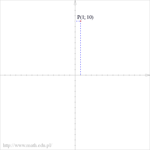 P(1; 10)