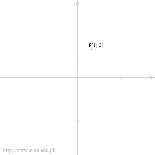 P(1; 2)