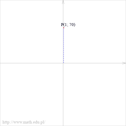 P(1; 70)