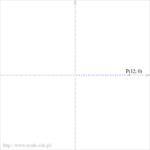 P(12; 0)