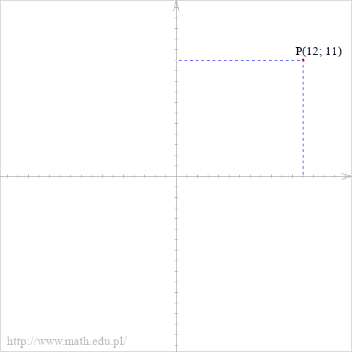 P(12; 11)