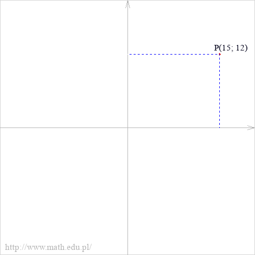 P(15; 12)