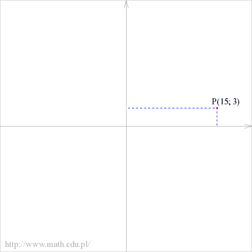 P(15; 3)