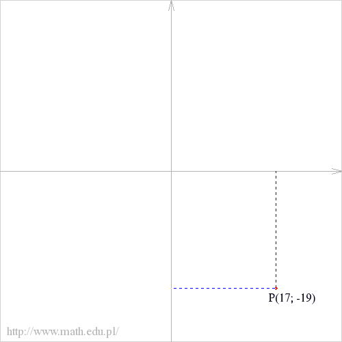 P(17; -19)