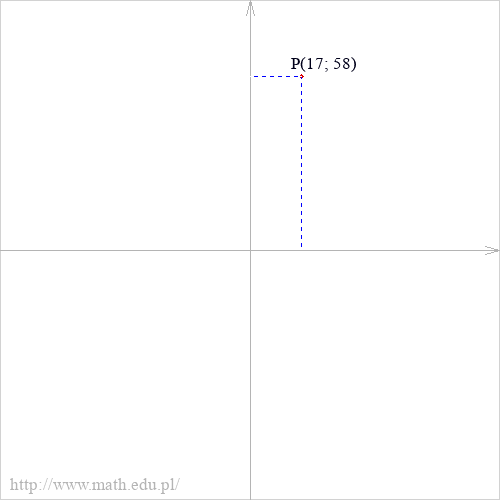 P(17; 58)