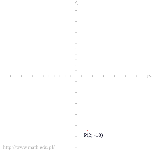 P(2; -10)