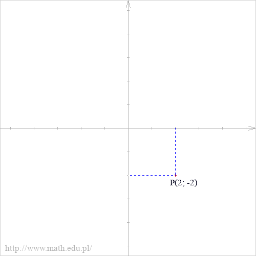 P(2; -2)
