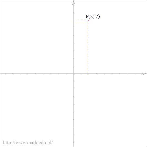 P(2; 7)