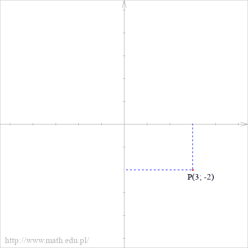 P(3; -2)