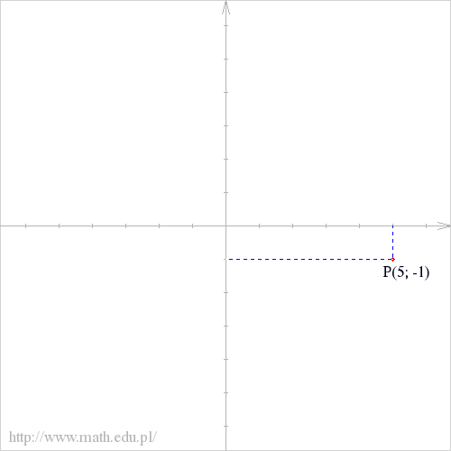 P(5; -1)