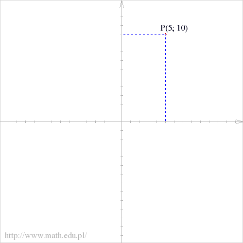 P(5; 10)