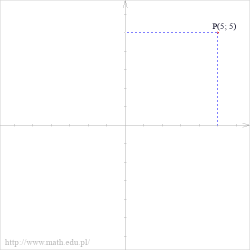 P(5; 5)