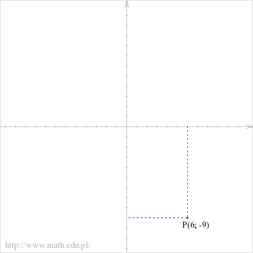 P(6; -9)