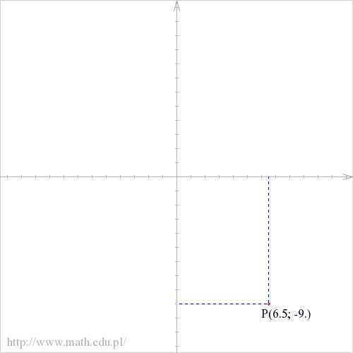 P(6.5; -9.)