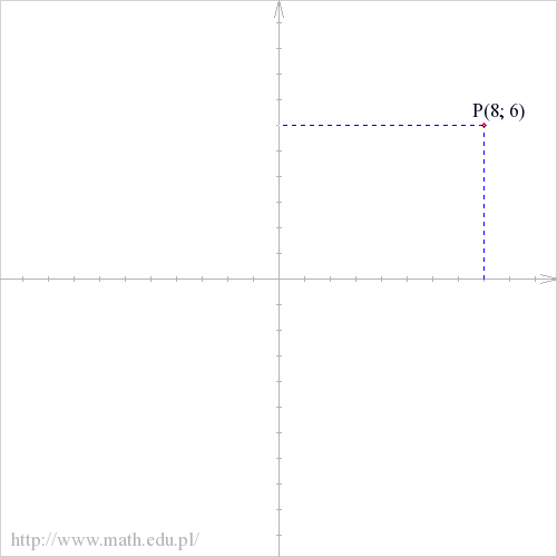 P(8; 6)